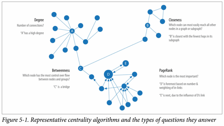 tiny network effects