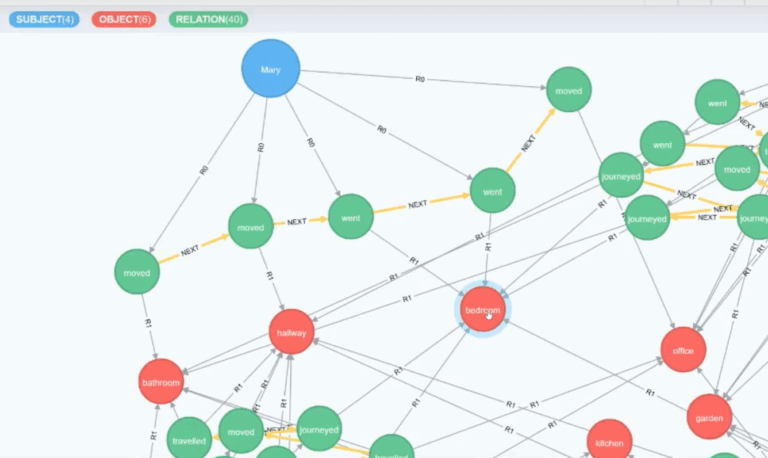 Uncertainty? More like predictability