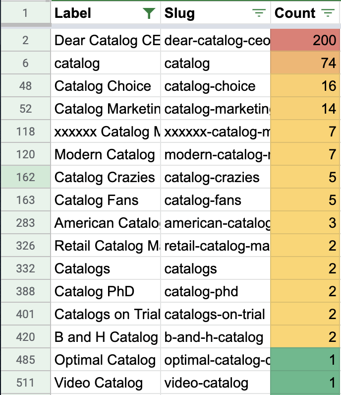Everything is tagged, now what?