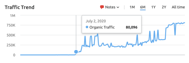 “outsized returns” indicates past mistakes