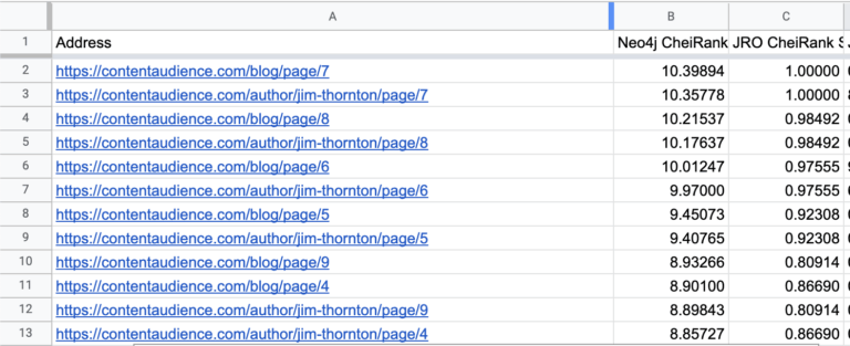 Get Website PageRank and CheiRank natively in Neo4j