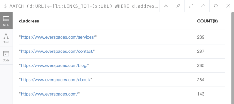 Easier access to website insights with graphs