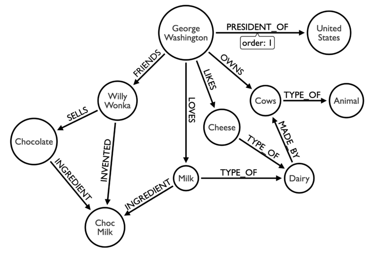 Your very own… knowledge graph?