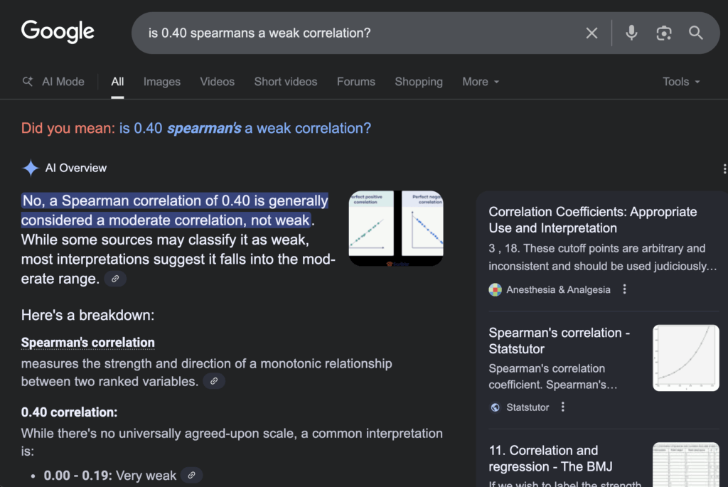 "is 0.40 spearmans a weak correlation?"