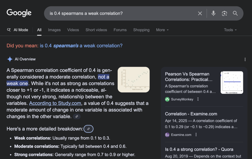 "is 0.4 spearmans a weak correlation?"