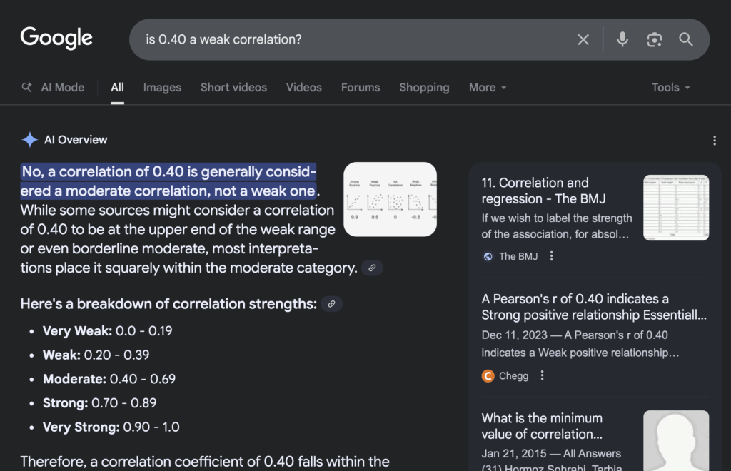 "is 0.40 a weak correlation?"